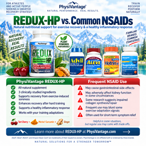 Infographic comparing PhysiVantage REDUX-HP with common NSAIDs including Advil, Aleve, Motrin, and ibuprofen. REDUX-HP is presented as an all-natural supplement with three clinically studied ingredients—tart cherry, Meriva curcumin, and ginger—that support recovery from exercise-induced soreness, healthy inflammatory response, and training adaptations. The NSAID panel notes potential concerns with frequent use, including gastrointestinal side effects, possible kidney strain, impaired collagen synthesis and 